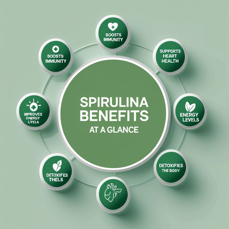 Spirulina and Whey Protein Supplement: The Future of Health, Nutrition, and Sustainability